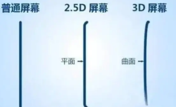 排浦镇apple维修服务中心分享iPhone曲面屏时代会来临吗 