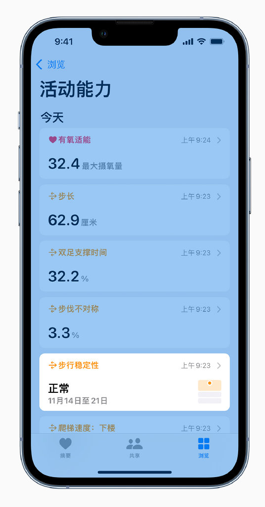 排浦镇苹果手机维修分享iOS 15 新功能 