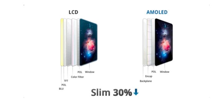 排浦镇苹果手机维修分享采用 OLED 屏幕和 LCD 屏幕的 iPhone 有什么差别 