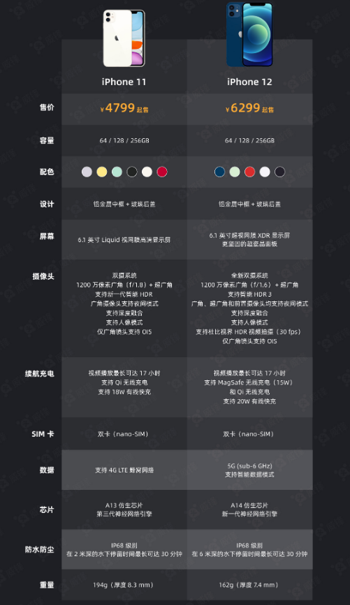 排浦镇苹果手机维修分享今晚，你买iPhone 12 还是 iPhone 11 